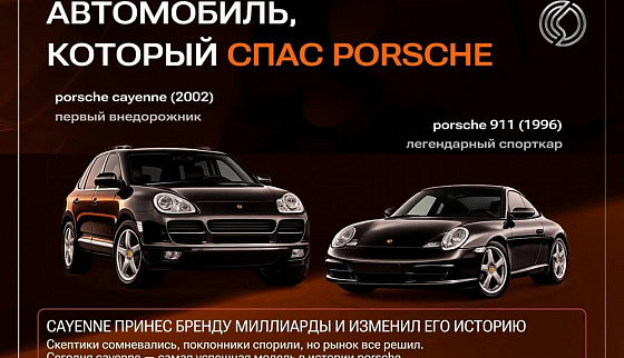 Автомобиль, который спас Porsche